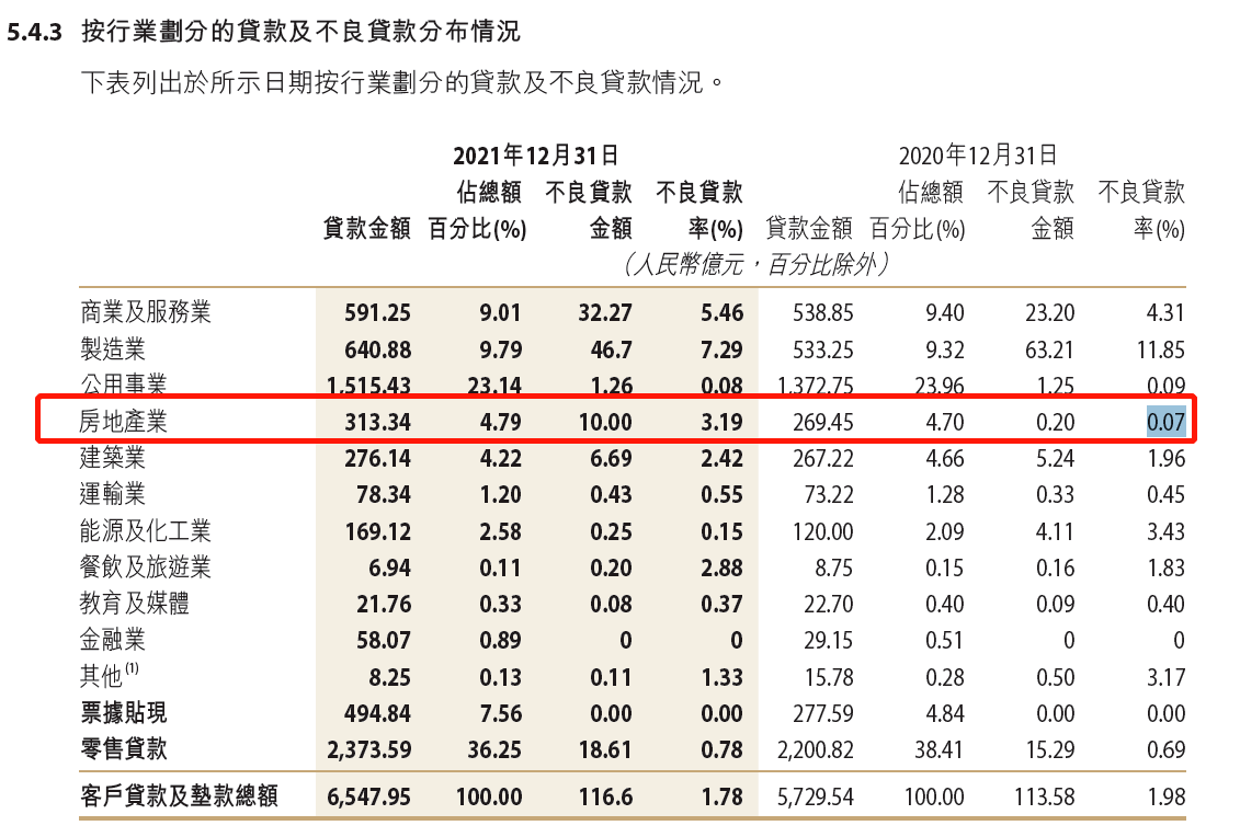 徽商银行房贷要不要流水 来自搜狐网