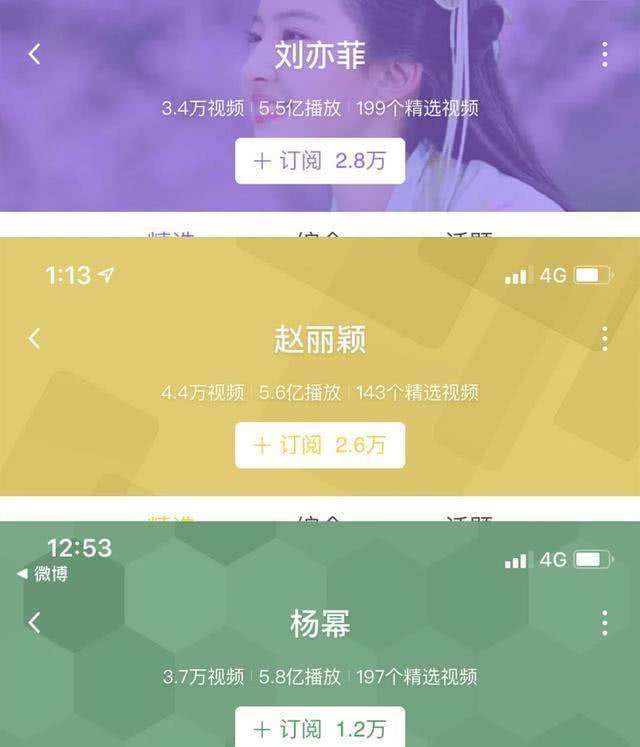 肖戰第一,蔡徐坤第二,朱一龍第四,李現倒數第二_視頻_王一博_數據