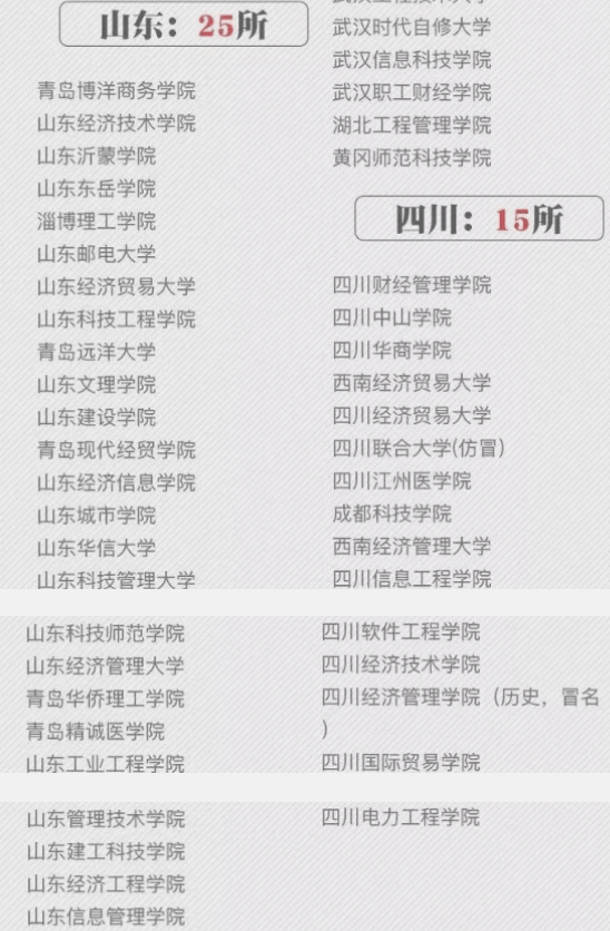 原创22年全国野鸡大学名单出炉校名迷惑性很高考生小心别掉坑