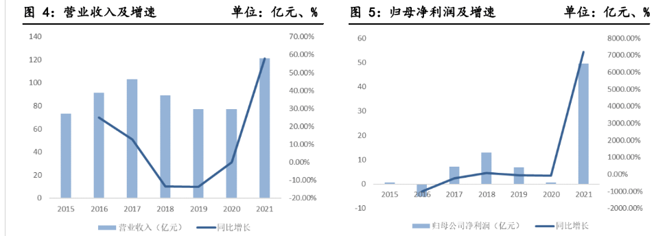 受益光伏景氣週期遠興能源聚焦主業有望成為純鹼龍頭