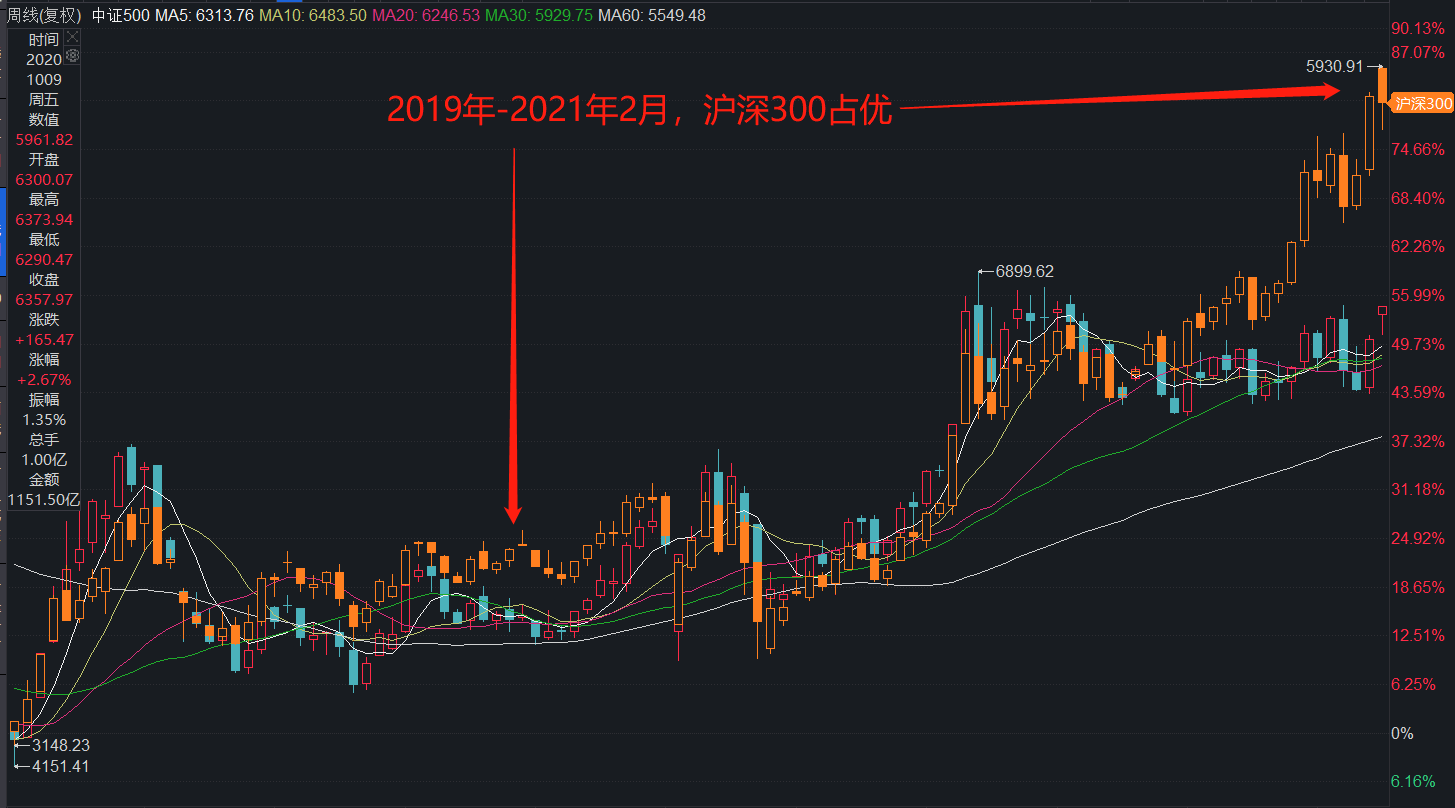 為你算一算預期收益,太振奮了_市盈率_未來的_參考