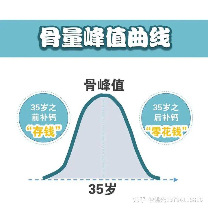 补钙大有讲究,boomhue博唤乳矿物盐复合咀嚼片为骨骼"加油"!