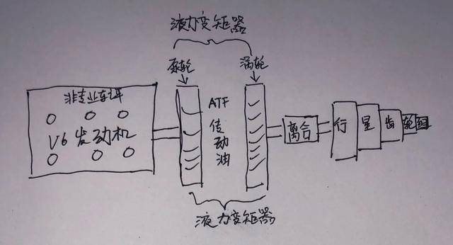 自动挡车有发动机制动功能么?自动挡车该如何利用发动机制动下坡