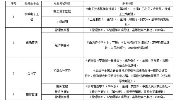 2022年蘇州大學應用技術學院