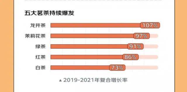 中国首个茗茶产业带排行发布云南普洱茶、E星体育浙江龙井、福建金骏眉位列前三(图3)