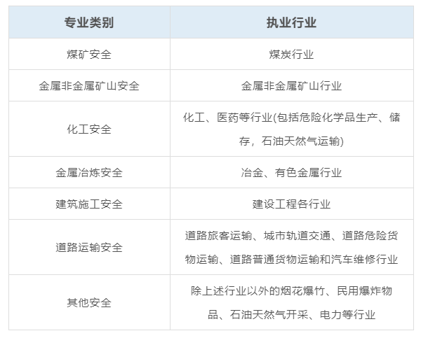 北京气象工程1师王飞_安全工程师_信阳师河三期工程