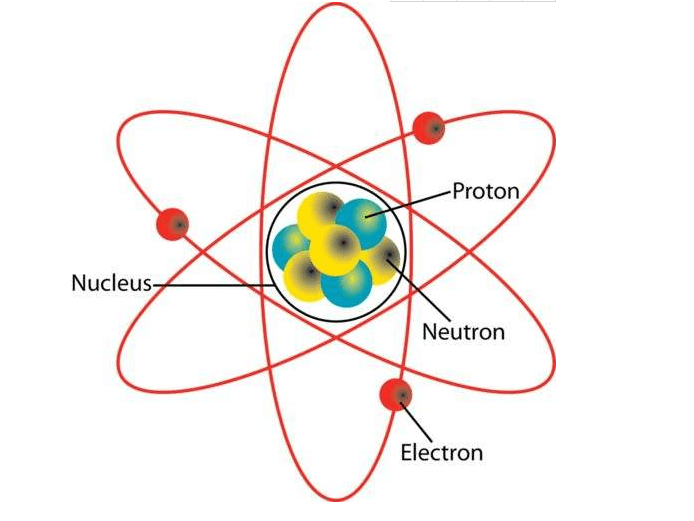 原子核质子中子示意图图片
