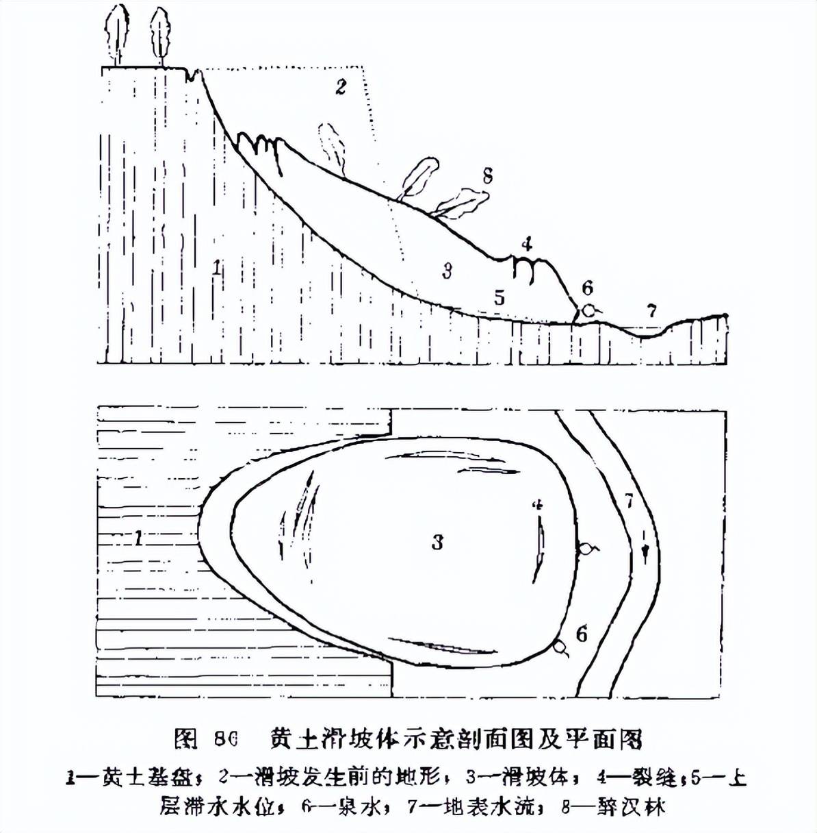 找水经验黄土分布地区如何寻找地下水