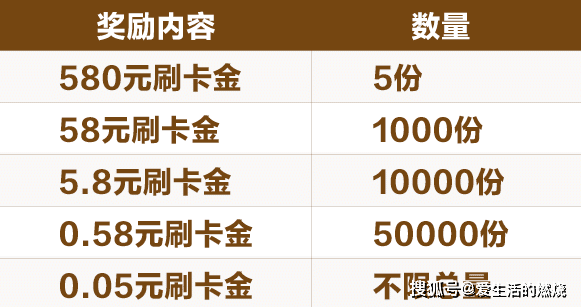 最高580元6倍积分浦发信用卡快乐加码