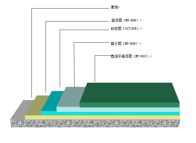 聚氨酯地坪漆施工方案图片