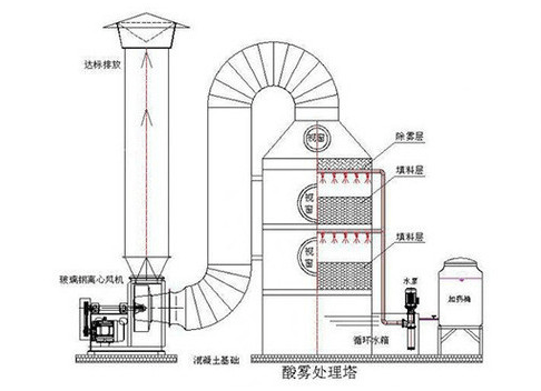 喷淋塔活性炭安装图图片