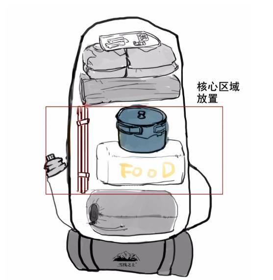 【九悟户外】课堂小知识-户外徒步打包小技巧