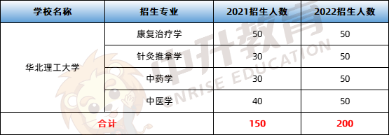 擴招公辦院校_河北?？茖W(xué)校排名公辦_2022年擴招的8所公辦院校