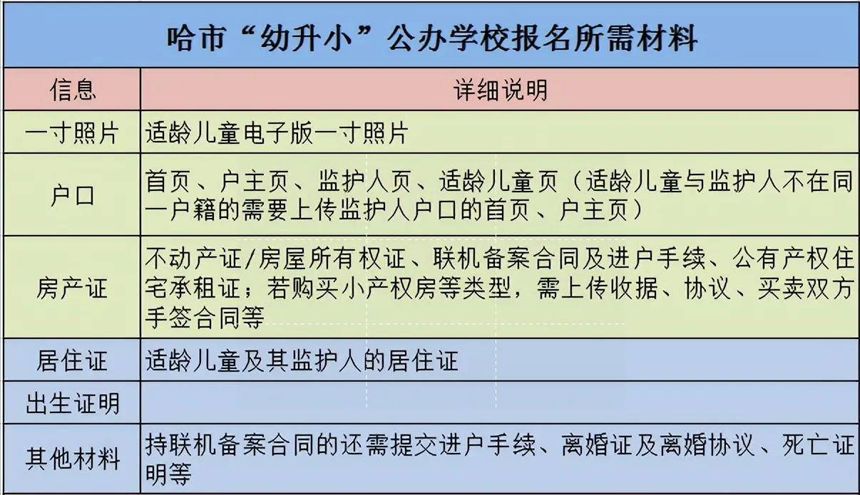 香坊區的公辦小學新生報名是總體材料要求比較詳細的一個三:手寫承諾