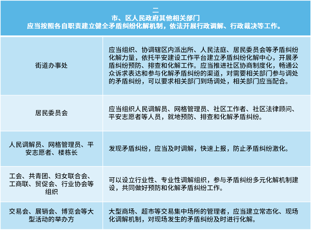 解读深圳经济特区矛盾纠纷多元化解条例