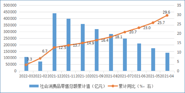 建信观点：2022年5月资产配置观点与投资建议