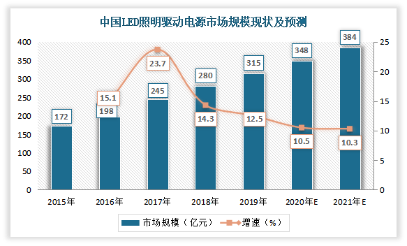 中國磁性元件行業發展趨勢研究與未來投資預測報告20222029年