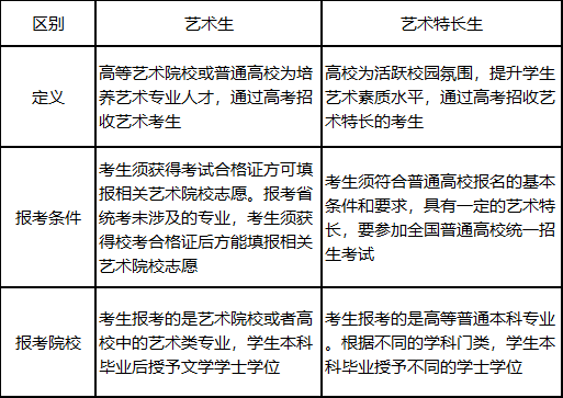 艺术考生的高考分数_艺术考生可以不填美术志愿吗_美术艺术考生高考的录取途径