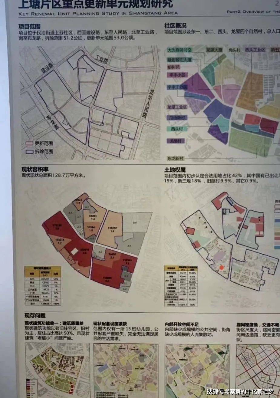 龙华上塘华润旧改附航拍视频宣传册曝光