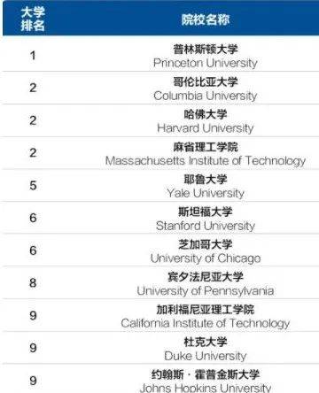 报读美国mba,当然要看us news全国性大学排名!_区域性_排行榜_院校