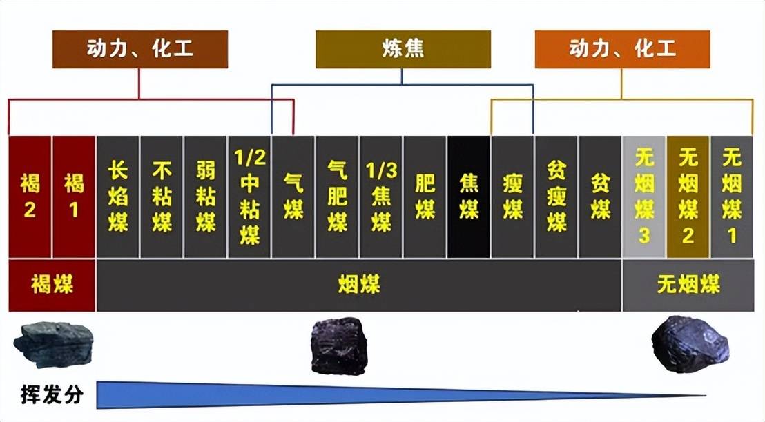 配煤技術發展方向有哪些,您瞭解嗎_煉焦_焦炭_粒度