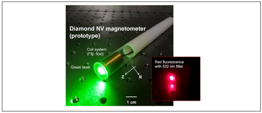 2022全球量子精密测量产业发展报告