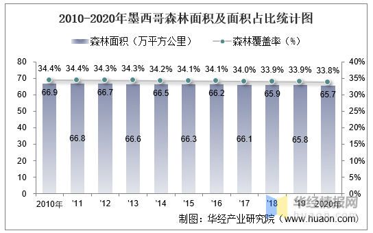 墨西哥人口密度图片