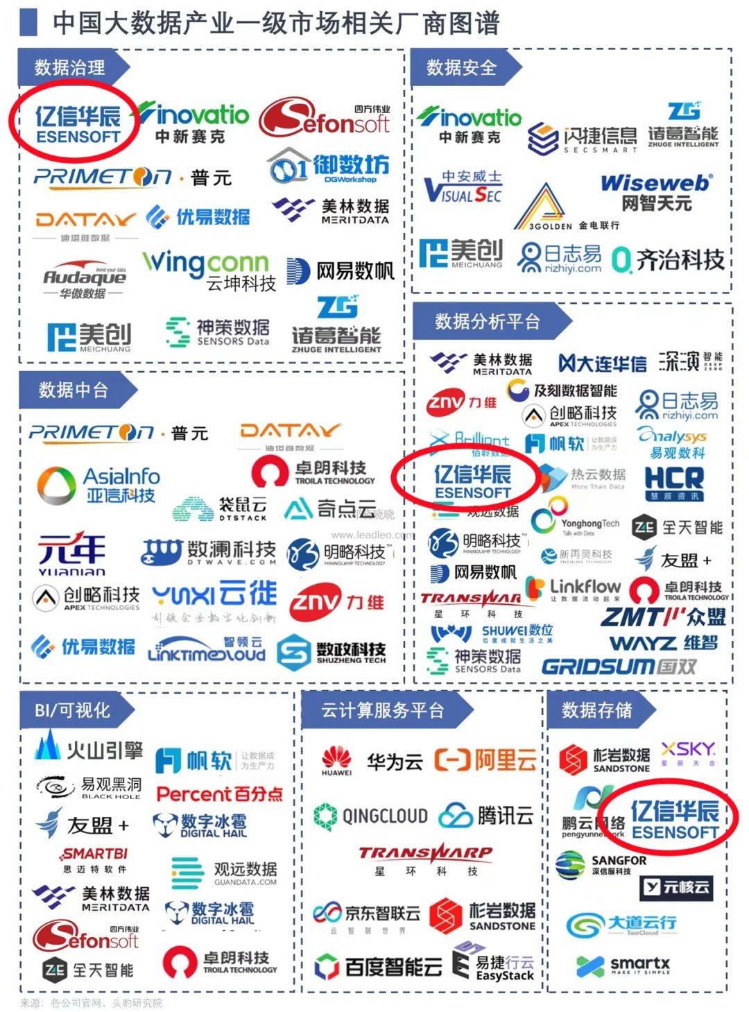 数据治理厂家排名
