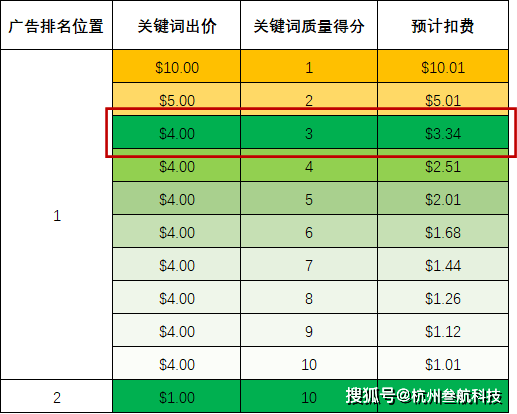广州seo外包公司先做排名后收费