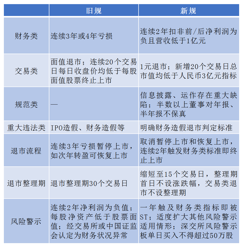 股票st规则最新标准