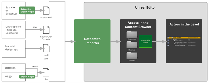 模型进行优化,把模型转成贴图的方式,用mipmap在优化模型面数的同时