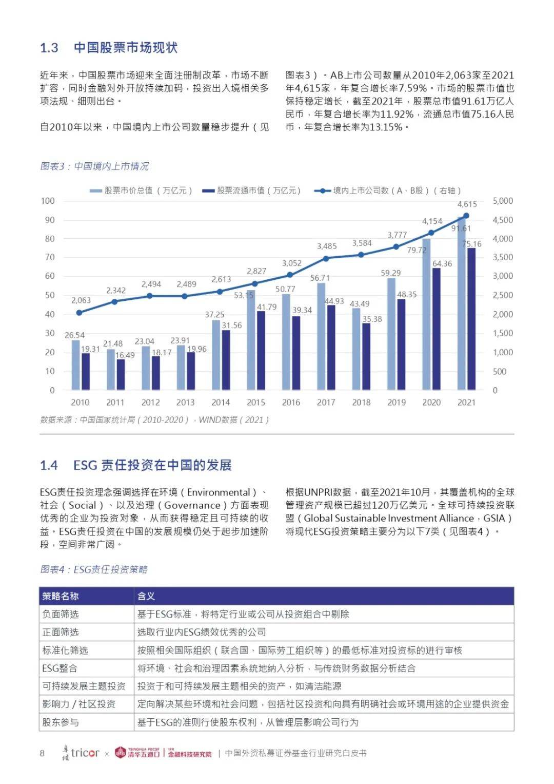 中國外資私募證券基金行業研究白皮書pdf