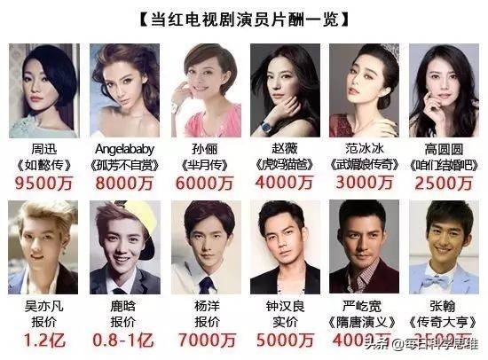 明星的报酬这么高,为什么国家不能直接降低到中等收入水平_片酬_市场