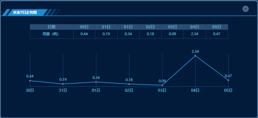 热拓科技助力晋江市塘东村打造泉州首个数字乡村平台