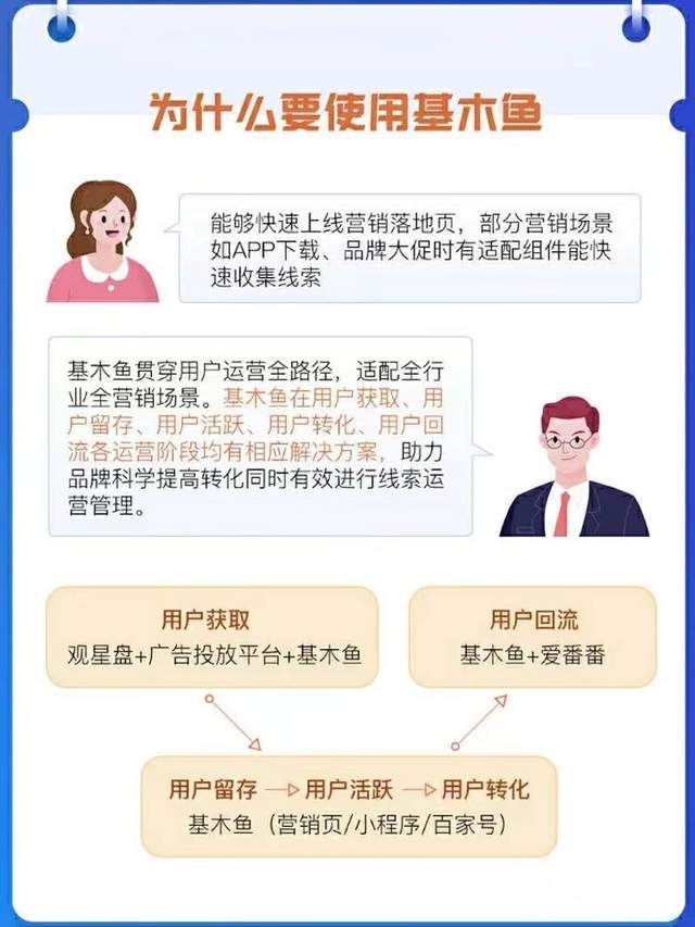 基木鱼落地页，优势与局限并存？  第1张