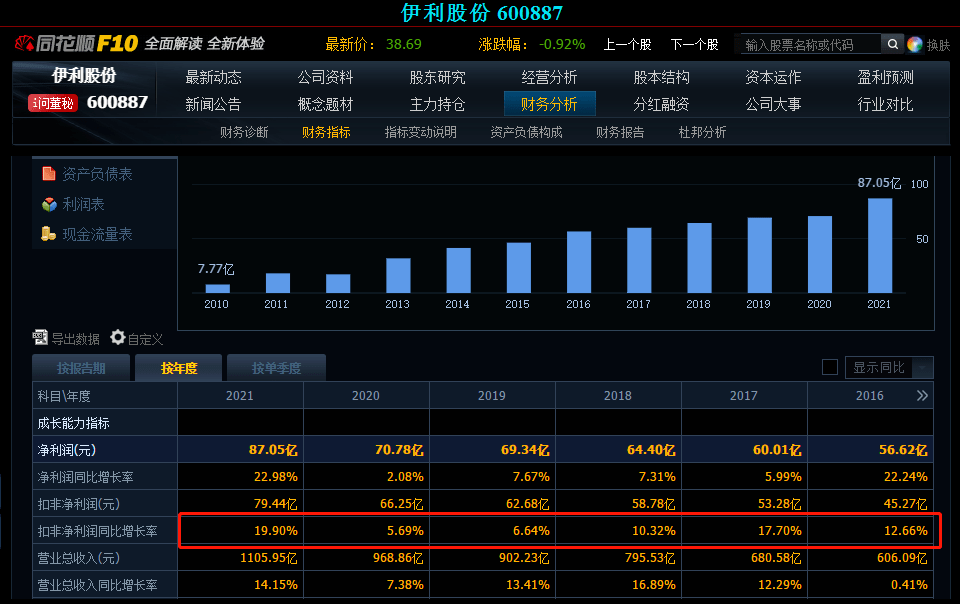 伊利股市盈率（伊利股份 市盈率）《伊利股票市盈率是多少》