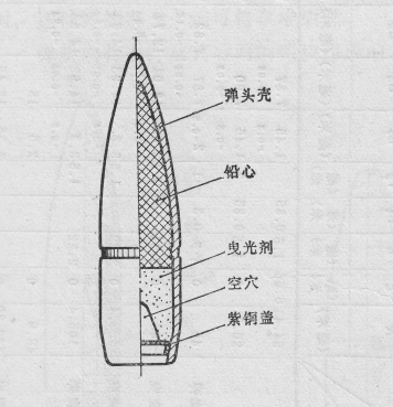 62x51mm m62型曳光弹,它弹尾有一个紫铜盖,曳光剂也是在子弹发射时