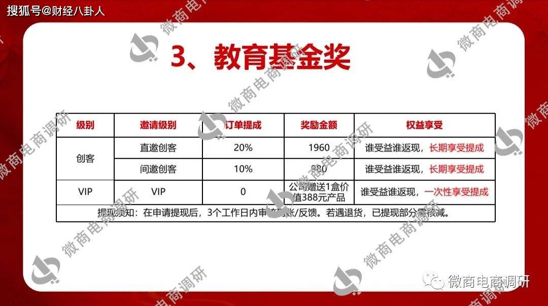 尚医树普通食品称可治病 拉人头团队计酬模式涉嫌违法(图34)