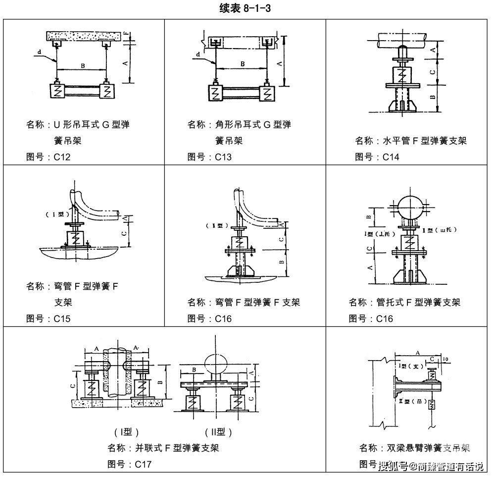 化工行业管道支吊架管架标准图(hg/t 21629-1999)_型式_包括_支架