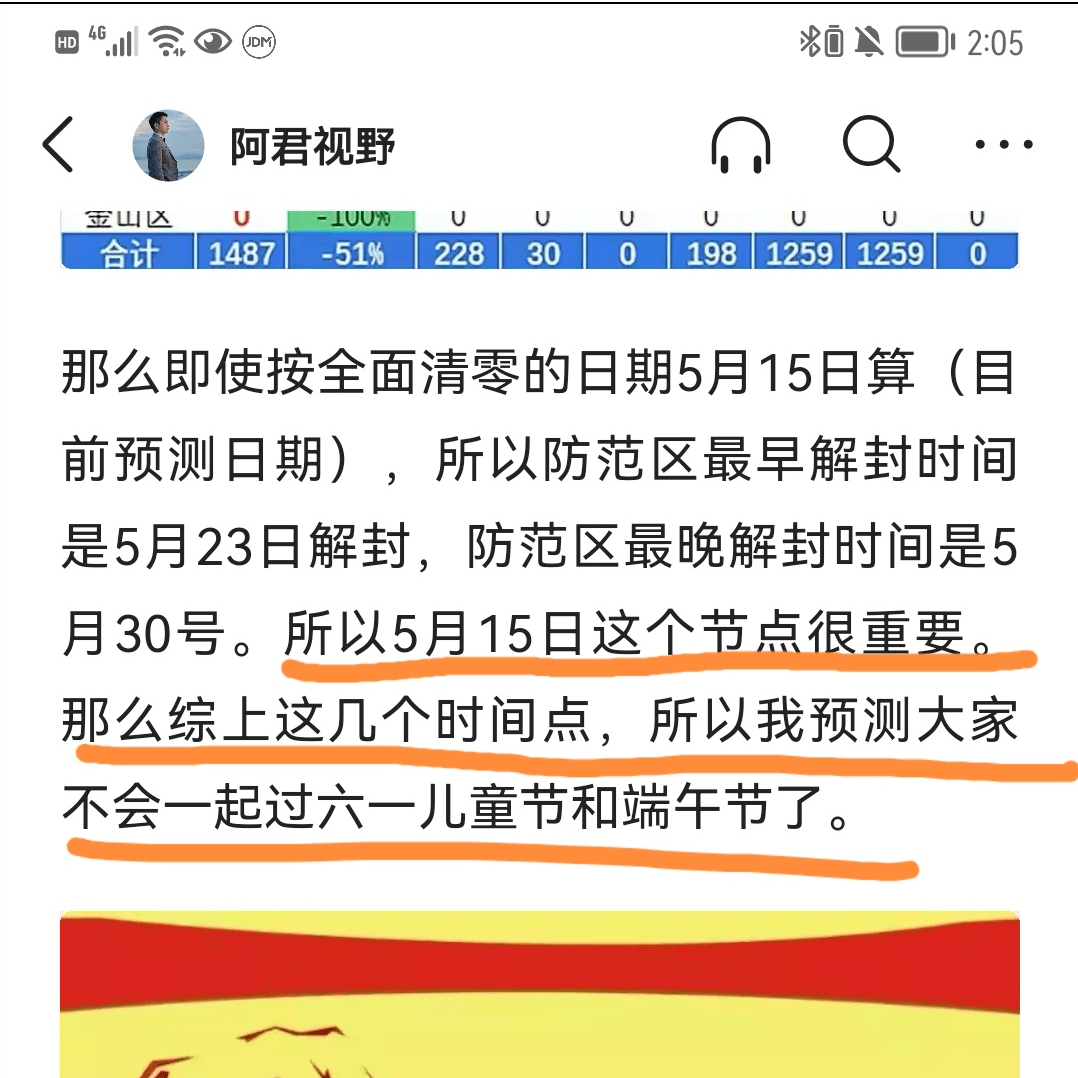 2020年上海何时解封(上海什么时候封控和解封的)