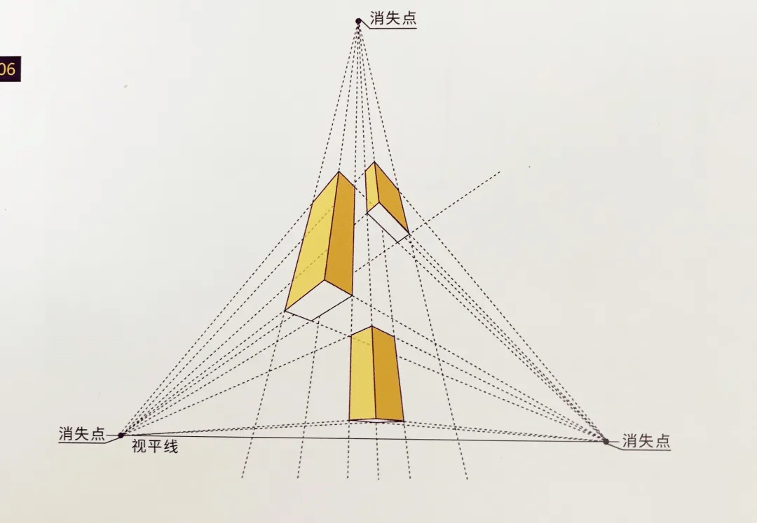 素描基礎知識透視集合體畫法講解素描中透視集合體畫法技巧