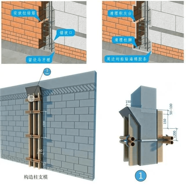 2,转角构造柱支模节点做法(1) 构造柱阴角处加固采用木方作为主龙骨的