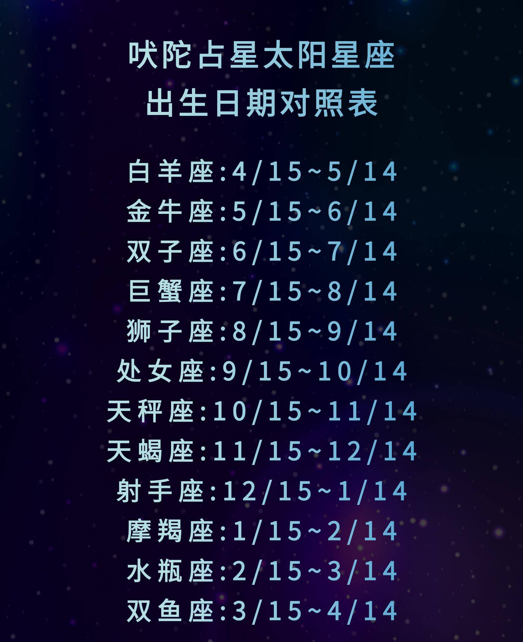 原创2022年5月吠陀占星太阳星座十二星座运势解析