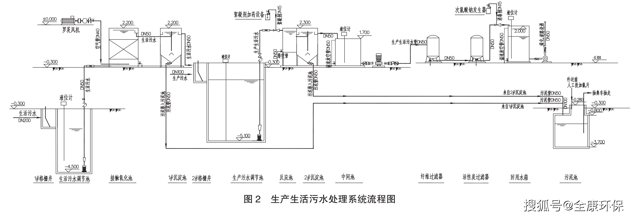 医疗废物分散式污水处理设工艺