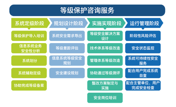 網站建設報價諮詢師_(網站建設報價方案模板)