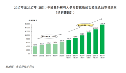 巨子生物另类账本:研发不足2% 营销投入狂花22%(图3)