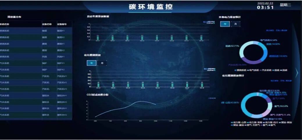 双碳战略下碳排放大户火电企业如何高效精准进行碳核算