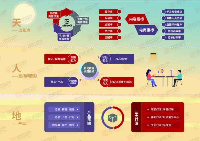 2個基本點:分鐘級和gpm值,只要滿足這3個要求,抖音興趣電商其實並不難