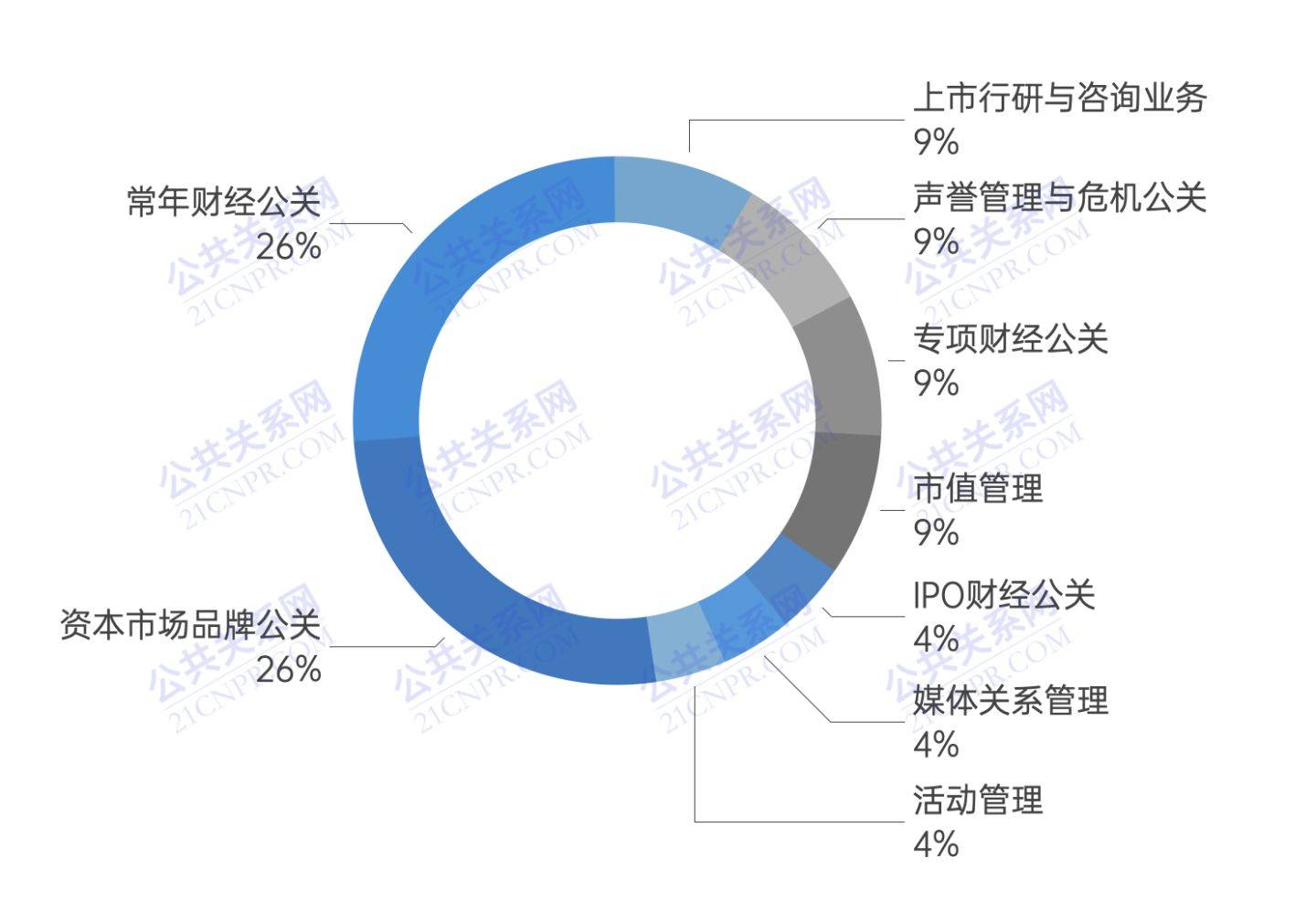 2022中國財經公關行業白皮書中天無限躍居綜合第一