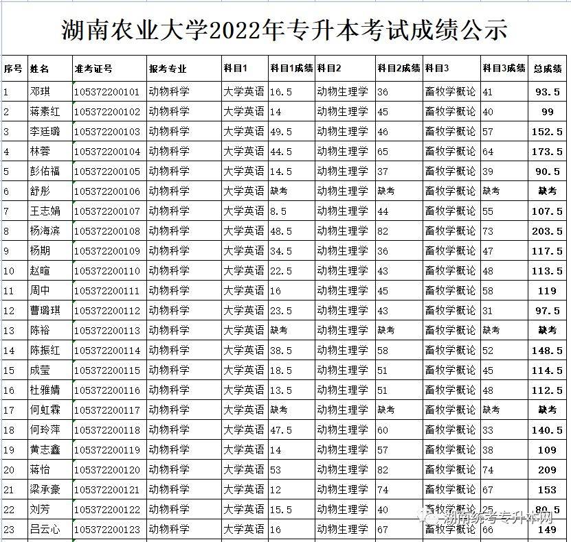 202012月英语四级考试成绩查询时间(大学英语四级成绩查询2022年12月)